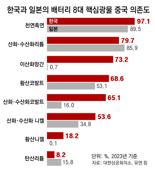 동아일보