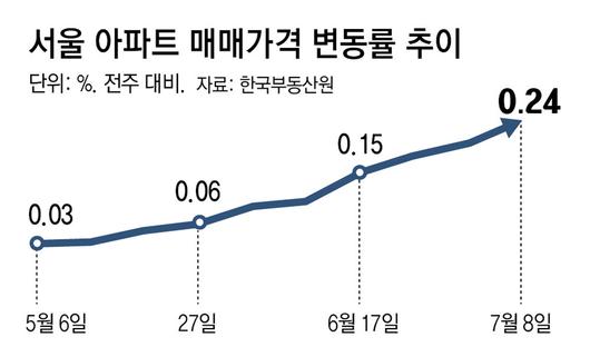 동아일보