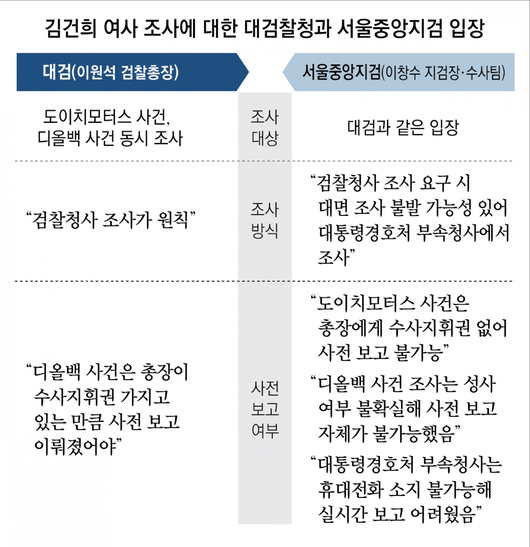 동아일보