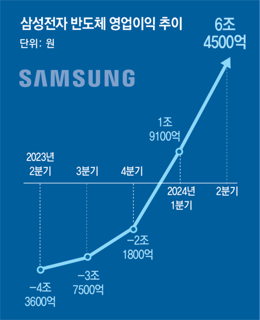 동아일보