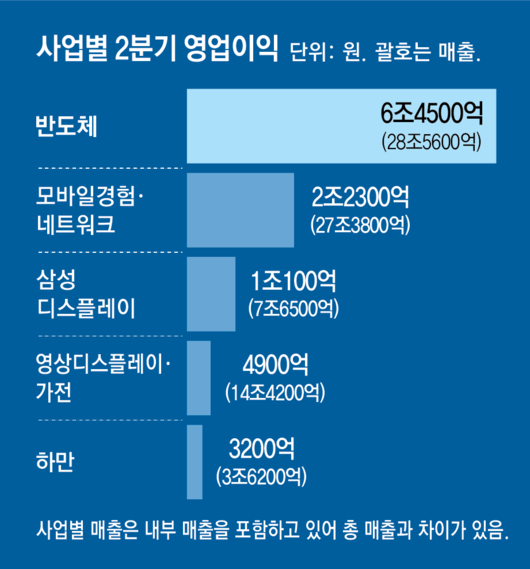 동아일보