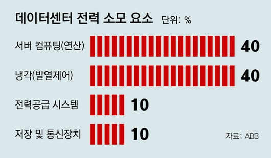 동아일보