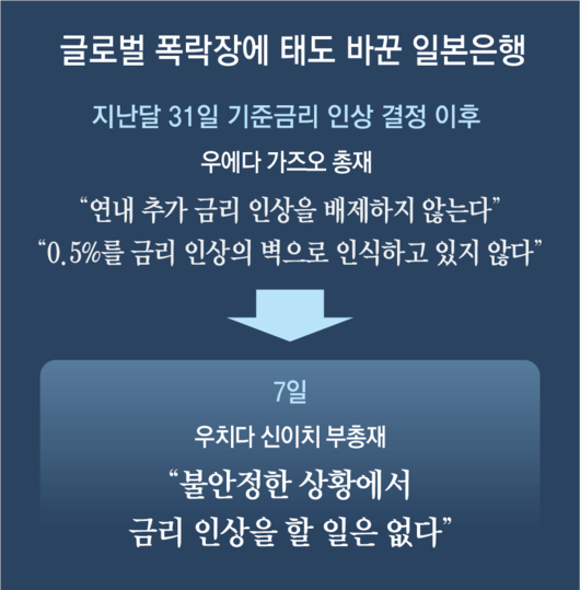 동아일보