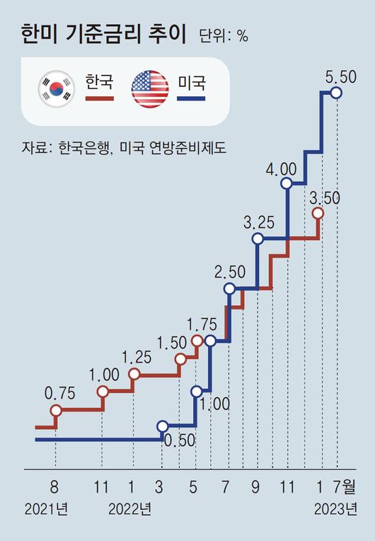 동아일보