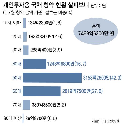 동아일보