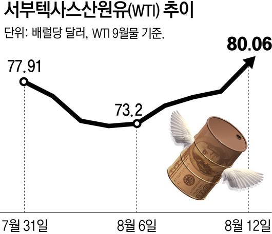 동아일보