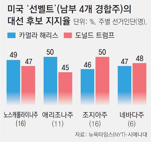 동아일보