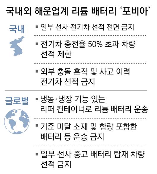 동아일보