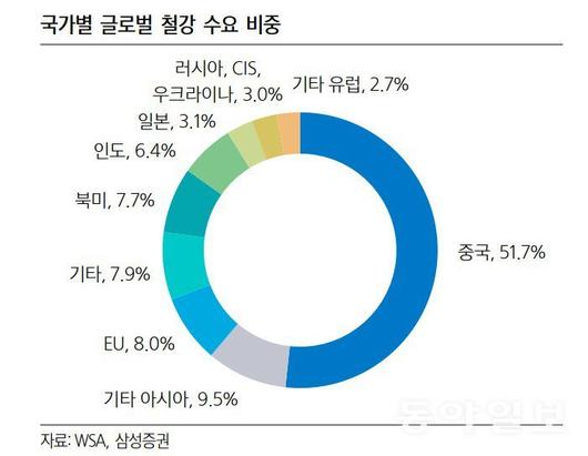 동아일보