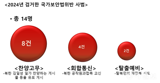 동아일보