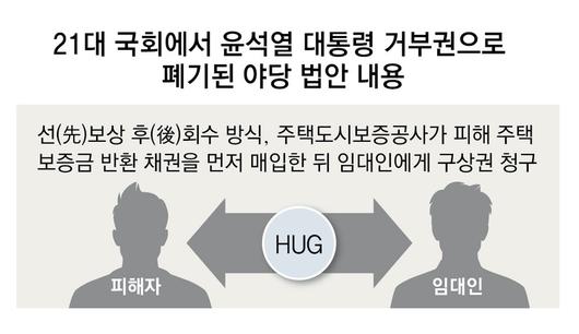 동아일보