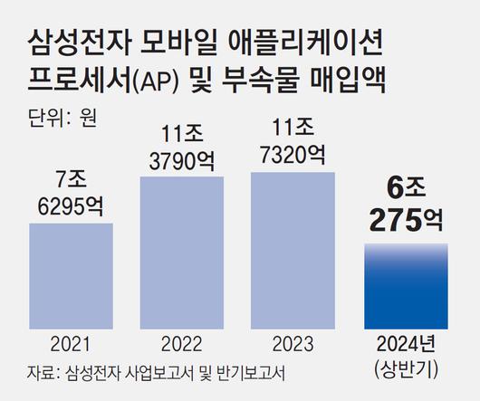 동아일보