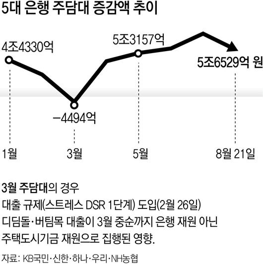 동아일보