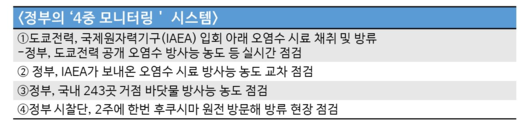 동아일보