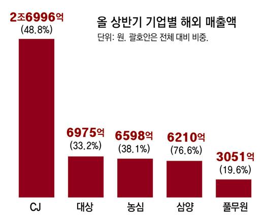 동아일보