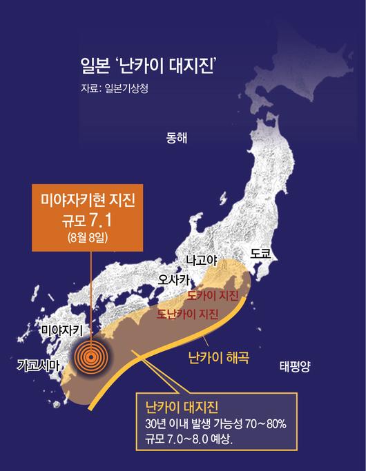 동아일보