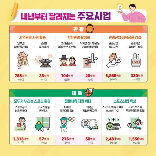 문화체육관광부 제공