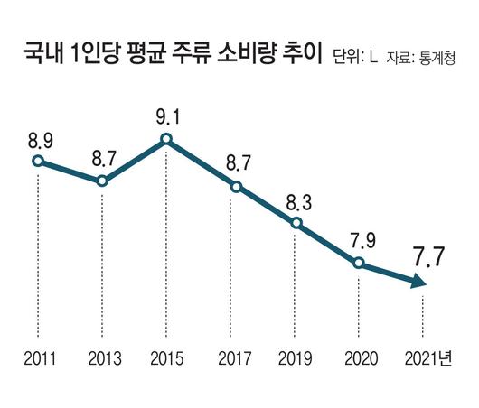 동아일보