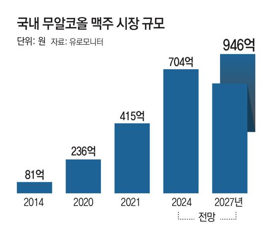 동아일보