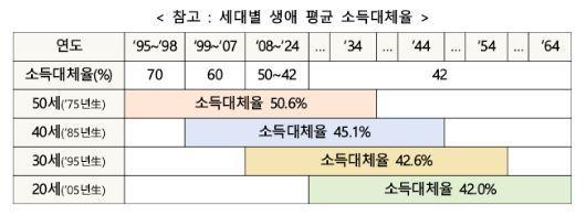 동아일보