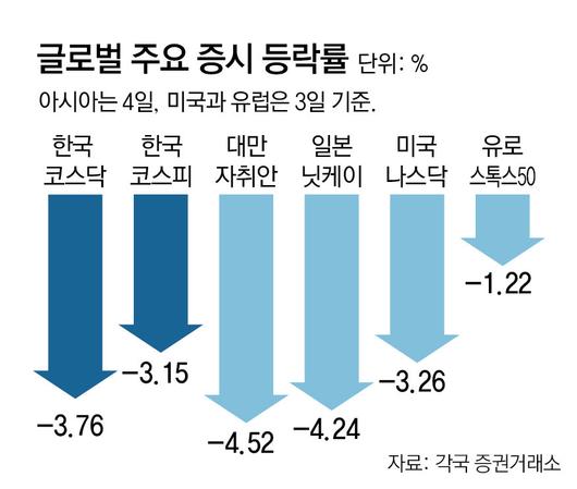 동아일보