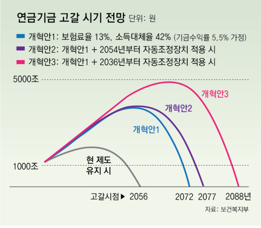 동아일보