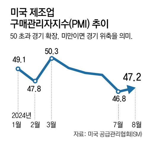 동아일보