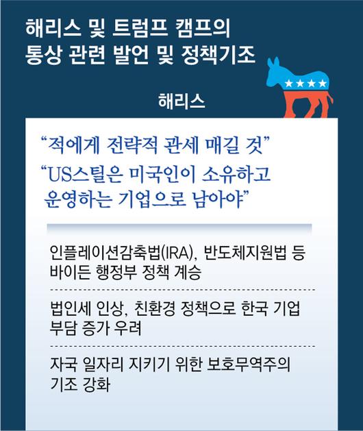 동아일보