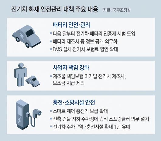 동아일보