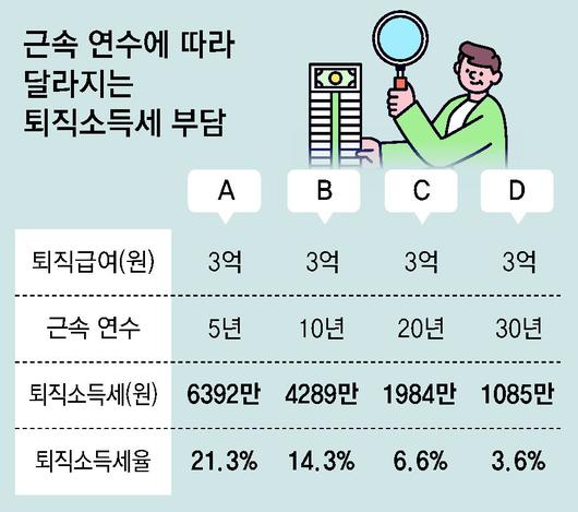 동아일보