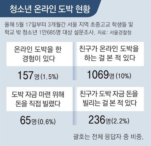 동아일보