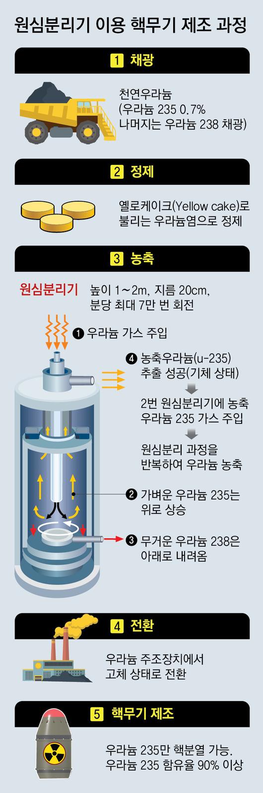 동아일보