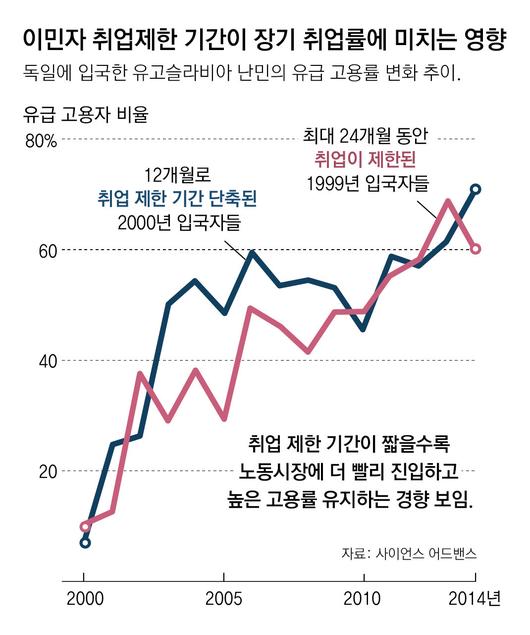 동아일보