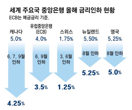 동아일보