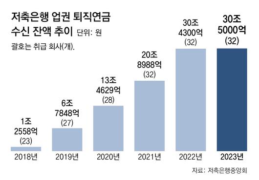 동아일보