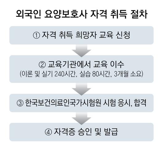 동아일보