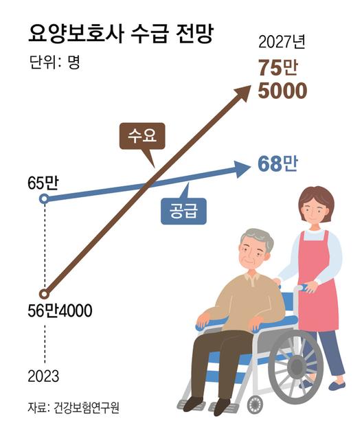 동아일보