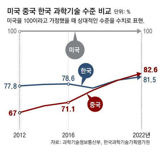 동아일보