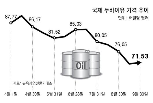 동아일보