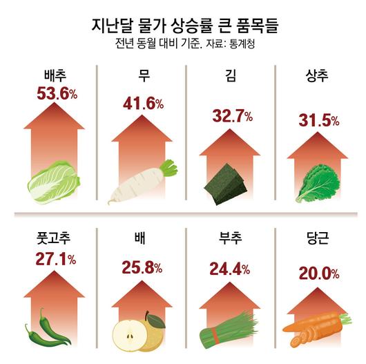 동아일보