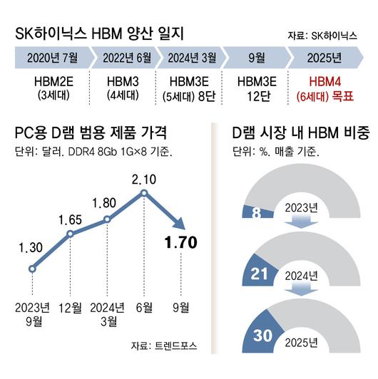 동아일보