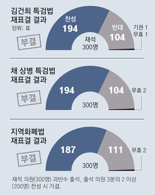 동아일보