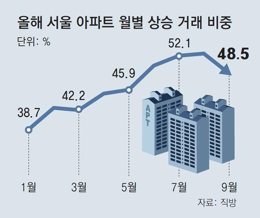 동아일보