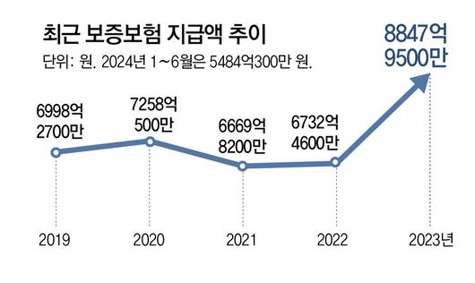 동아일보