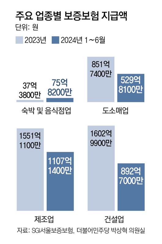 동아일보