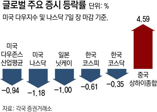 동아일보