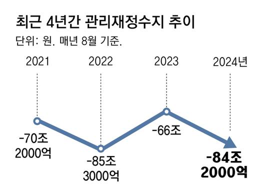 동아일보