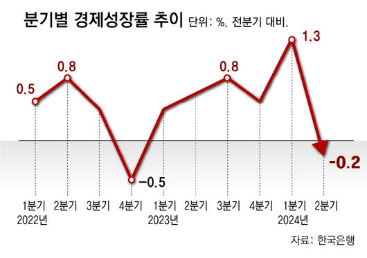 동아일보