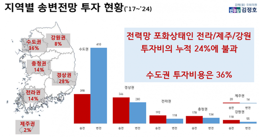 동아일보