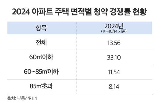 동아일보